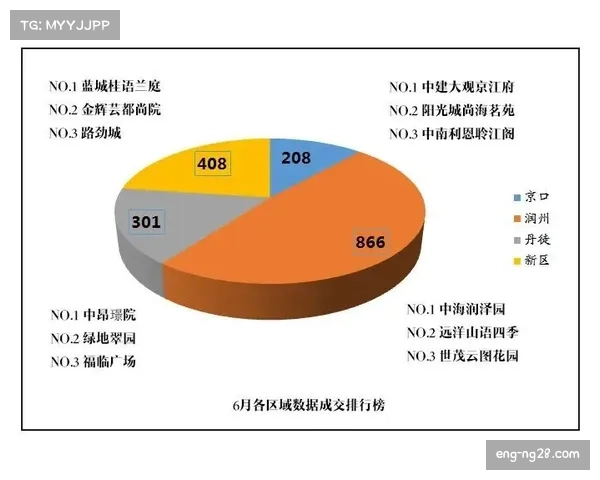 波鸿依赖长传进攻 二次进攻得分率位列德甲倒数第三 波鸿依赖长传进攻 二次进攻得分率位列德甲倒数第三