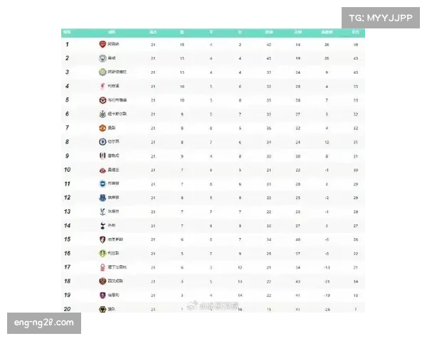 巴萨领跑积分榜:30轮进80球失29球,攻防净胜球达51个 巴萨领跑积分榜:30轮进80球失29球,攻防净胜球达51个